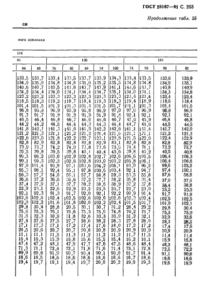 ГОСТ 23167-91