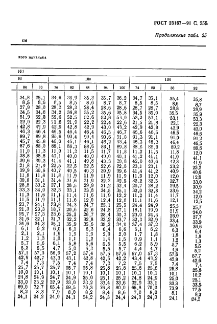 ГОСТ 23167-91