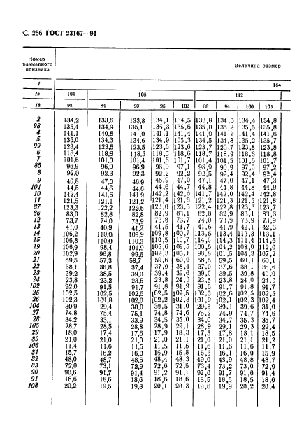 ГОСТ 23167-91