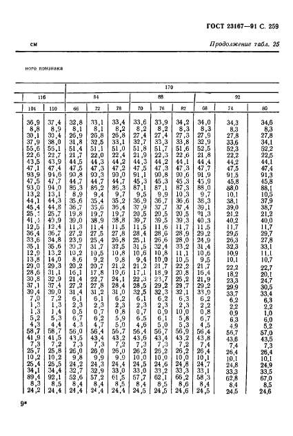 ГОСТ 23167-91