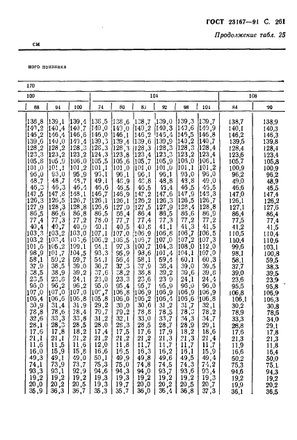 ГОСТ 23167-91