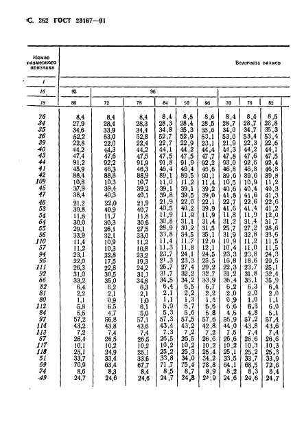 ГОСТ 23167-91