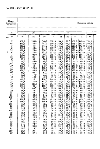 ГОСТ 23167-91