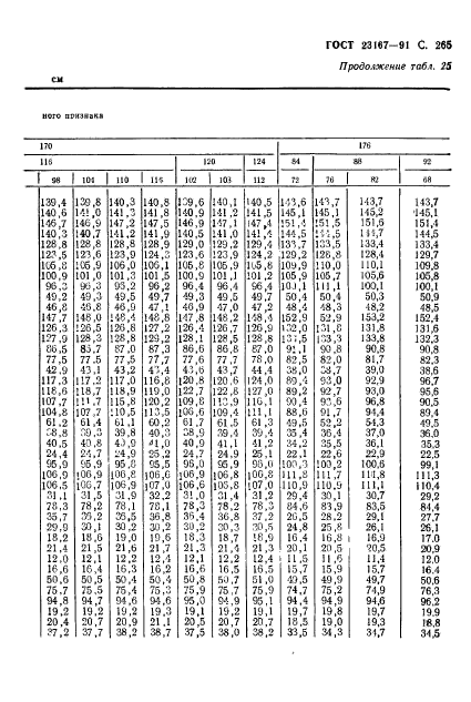 ГОСТ 23167-91