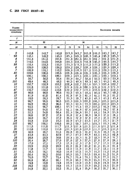 ГОСТ 23167-91