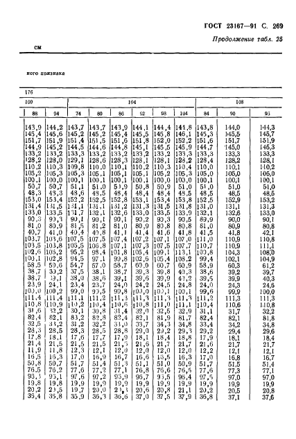 ГОСТ 23167-91