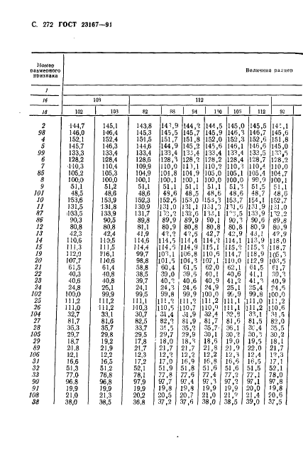 ГОСТ 23167-91