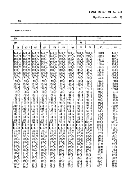 ГОСТ 23167-91