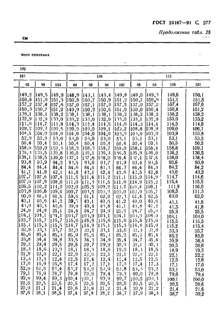 ГОСТ 23167-91