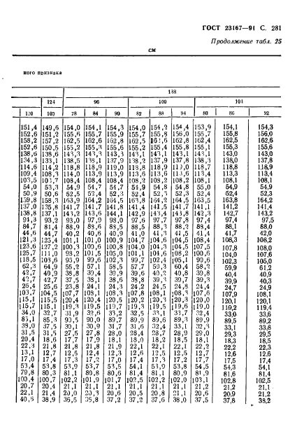 ГОСТ 23167-91