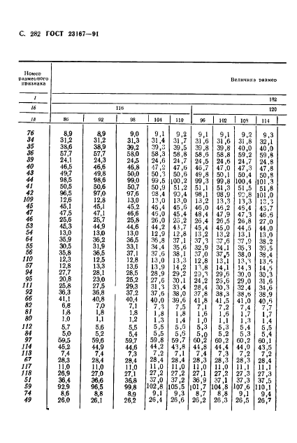 ГОСТ 23167-91