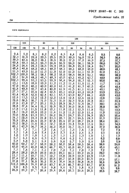 ГОСТ 23167-91