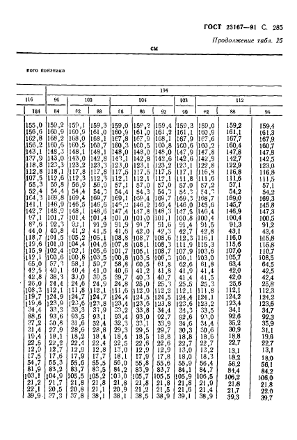 ГОСТ 23167-91