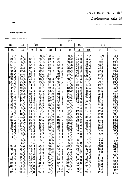 ГОСТ 23167-91