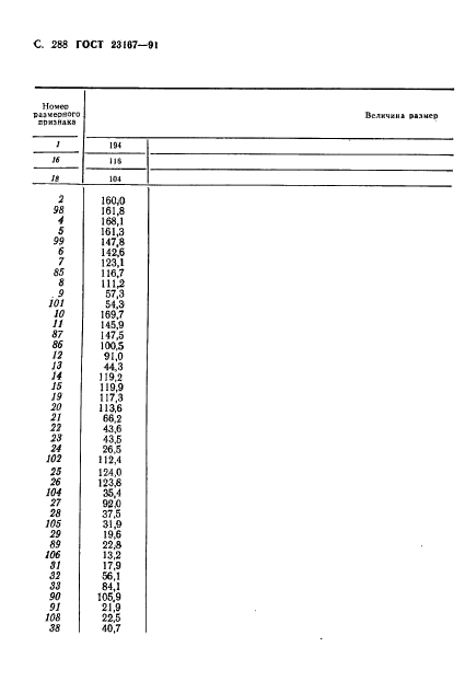 ГОСТ 23167-91