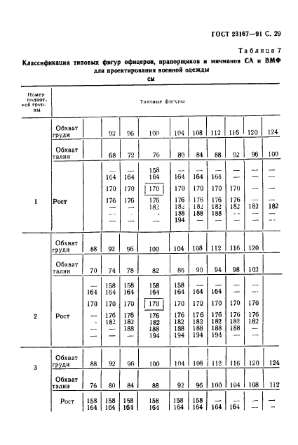 ГОСТ 23167-91