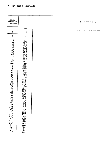 ГОСТ 23167-91