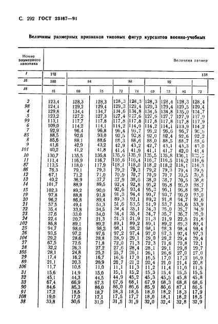 ГОСТ 23167-91