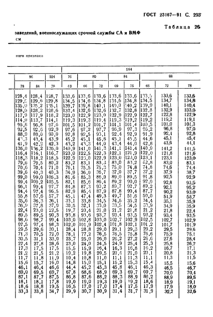 ГОСТ 23167-91