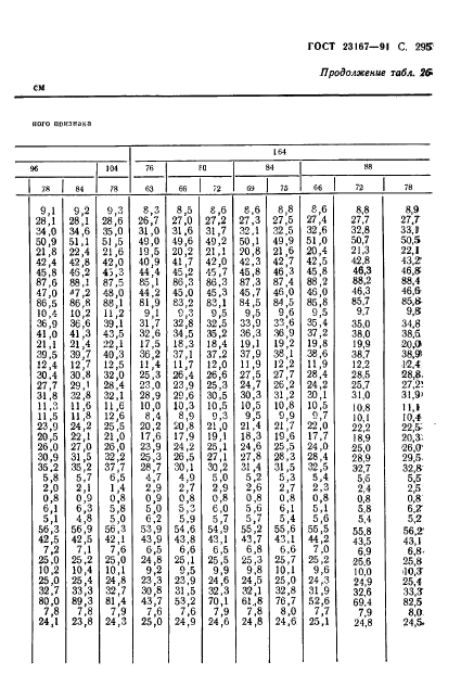 ГОСТ 23167-91