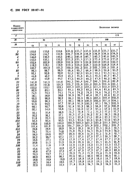 ГОСТ 23167-91