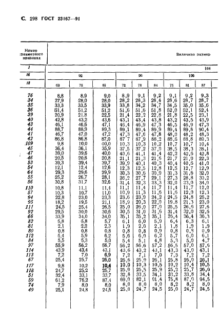 ГОСТ 23167-91