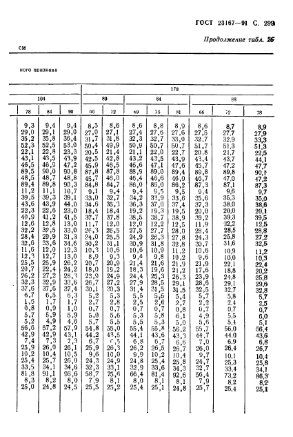 ГОСТ 23167-91