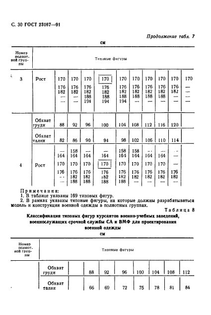 ГОСТ 23167-91