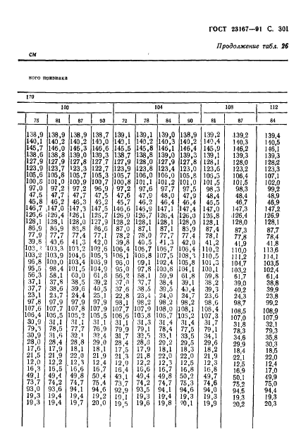 ГОСТ 23167-91