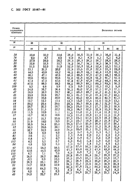 ГОСТ 23167-91