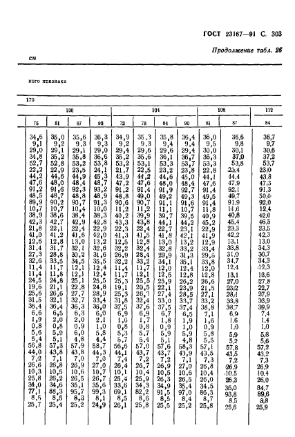 ГОСТ 23167-91