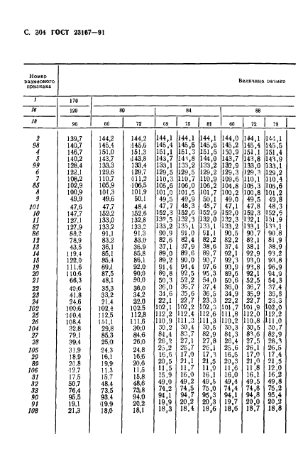 ГОСТ 23167-91