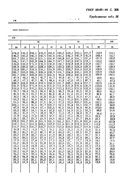 ГОСТ 23167-91