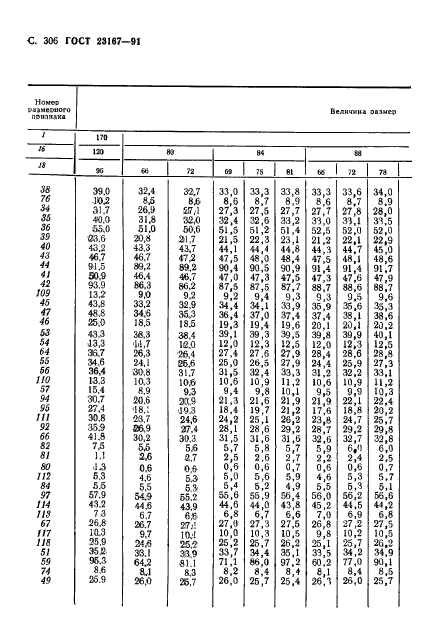 ГОСТ 23167-91