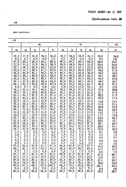 ГОСТ 23167-91