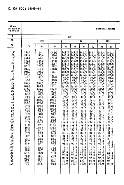 ГОСТ 23167-91