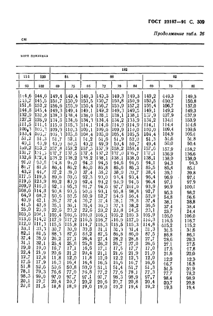 ГОСТ 23167-91