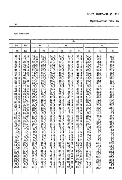 ГОСТ 23167-91