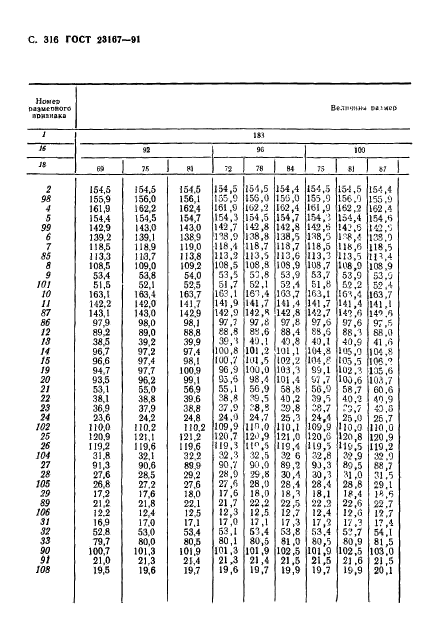 ГОСТ 23167-91