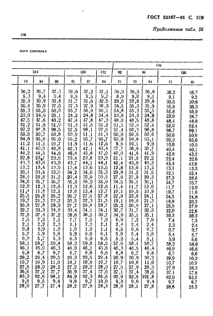 ГОСТ 23167-91