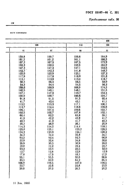 ГОСТ 23167-91