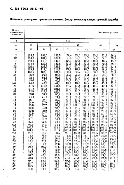 ГОСТ 23167-91