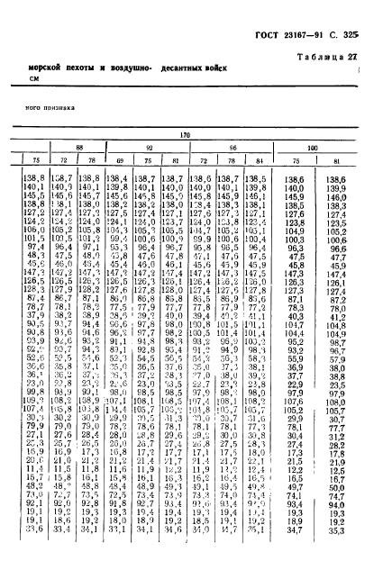 ГОСТ 23167-91