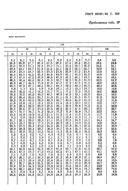 ГОСТ 23167-91