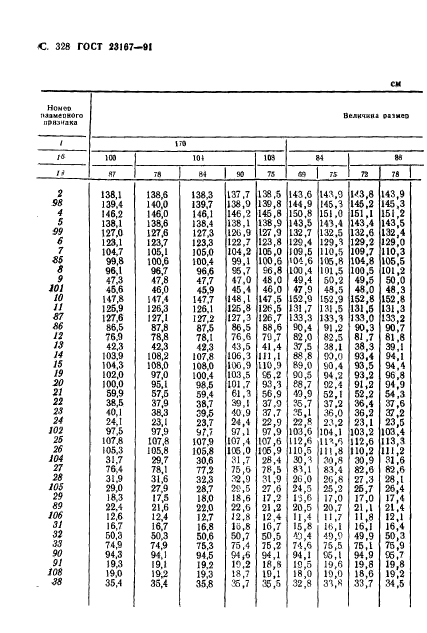 ГОСТ 23167-91