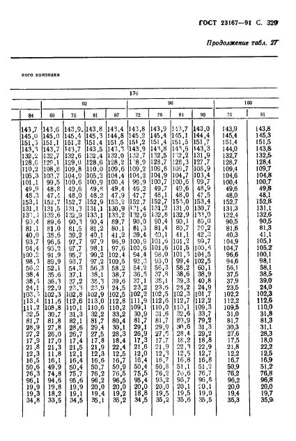 ГОСТ 23167-91