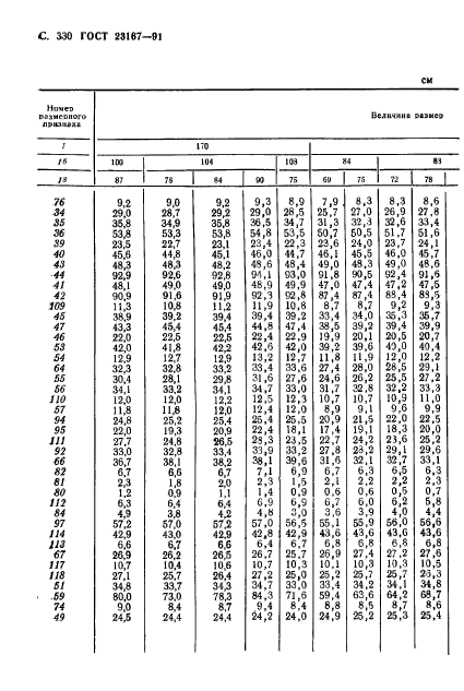 ГОСТ 23167-91