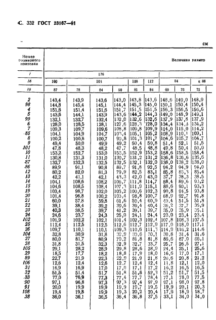 ГОСТ 23167-91