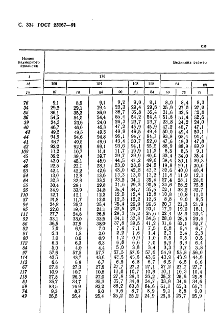 ГОСТ 23167-91