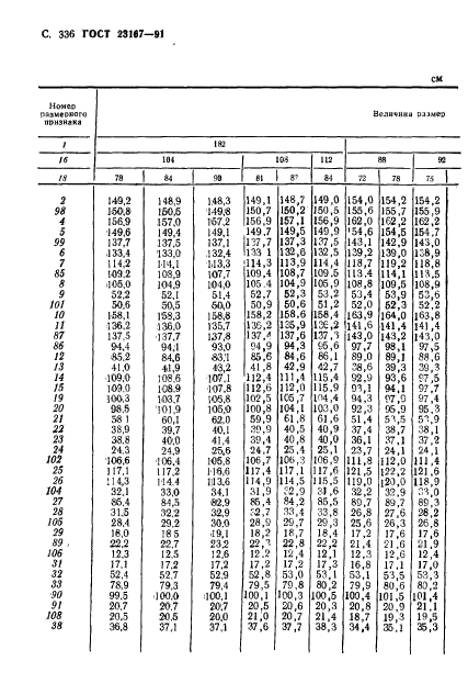 ГОСТ 23167-91